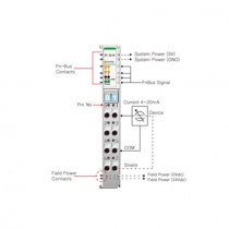 Beijer ST-3214 Analog input module